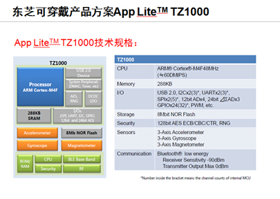 东芝：可穿戴产品腾飞前的助跑,东芝可穿戴产品方案App Lite TZ1000,第2张