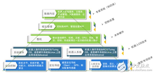 智能服务机器人产业分析及趋势预测,第3张 智能服务机器人产业分析及趋势预测,第3张