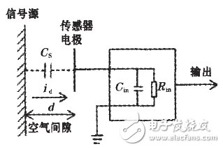 实现电压非接触稳定测量电路设计,实现电压非接触稳定测量电路设计,第2张