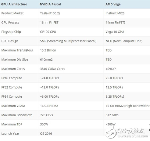 AMD新一代Vega核心产品服务深度学习领域,第2张 AMD新一代Vega核心产品服务深度学习领域,AMD新一代Vega核心产品服务深度学习领域,第2张