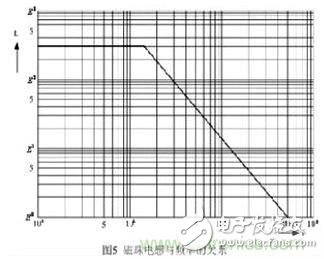 利用磁珠和电感帮你轻松化解EMI和EMC问题,利用磁珠和电感帮你轻松化解EMI和EMC问题,第5张
