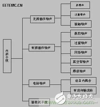 出色模拟工程师必备系列(一):电磁干扰(EMI),出色模拟工程师必备系列(一):电磁干扰(EMI),第8张