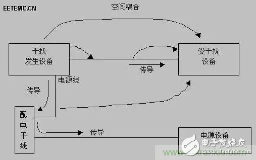 出色模拟工程师必备系列(一):电磁干扰(EMI),出色模拟工程师必备系列(一):电磁干扰(EMI),第7张