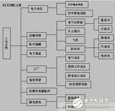 出色模拟工程师必备系列(一):电磁干扰(EMI),出色模拟工程师必备系列(一):电磁干扰(EMI),第5张