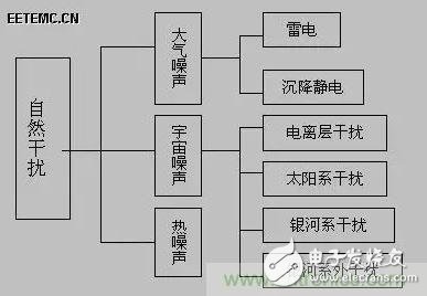 出色模拟工程师必备系列(一):电磁干扰(EMI),出色模拟工程师必备系列(一):电磁干扰(EMI),第4张