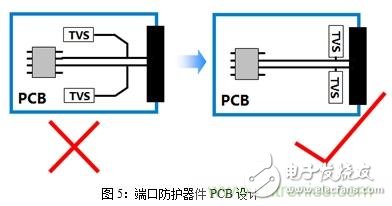 如何将EMC问题“扼杀”在产品开发过程中的“摇篮里”?,第6张 如何将EMC问题“扼杀”在产品开发过程中的“摇篮里”?,如何将EMC问题“扼杀”在产品开发过程中的“摇篮里”?,第6张