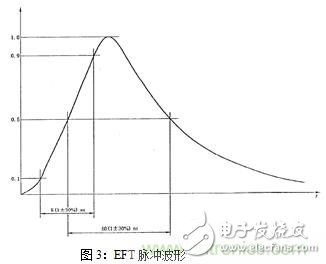 如何将EMC问题“扼杀”在产品开发过程中的“摇篮里”?,第4张 如何将EMC问题“扼杀”在产品开发过程中的“摇篮里”?,如何将EMC问题“扼杀”在产品开发过程中的“摇篮里”?,第4张