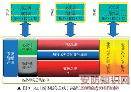 广电技术在视频监控系统中的转换及应用,高清系统结构图,第4张