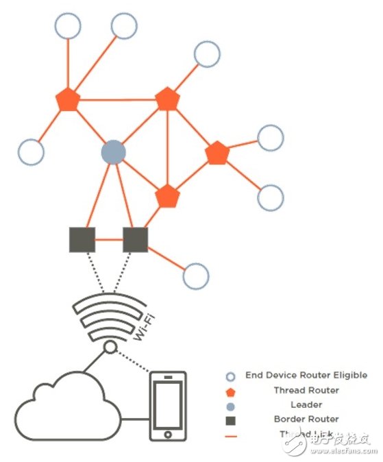 Silicon Labs以最佳Thread解决方案简化IoT连接,Silicon Labs以最佳Thread解决方案简化IoT连接,第2张