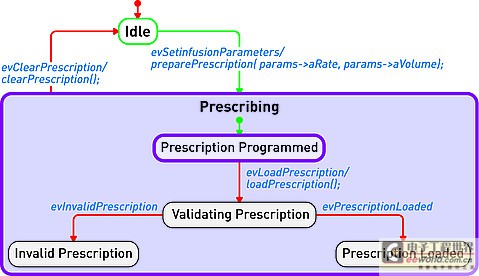 医疗设备软件开发--模型驱动,第6张