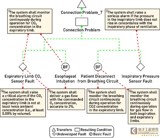 医疗设备软件开发--模型驱动,第3张