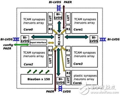AI芯片的战争开打 神经网络构架性能评估工具即将面世,AI芯片的战争开打 神经网络构架性能评估工具即将面世,第4张
