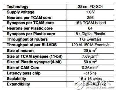 AI芯片的战争开打 神经网络构架性能评估工具即将面世,AI芯片的战争开打 神经网络构架性能评估工具即将面世,第5张