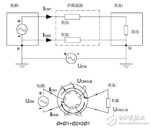 EMC原理传导(共模 差模) 辐射(近场 远场) 详解,第15张 EMC原理传导(共模 差模) 辐射(近场 远场) 详解, EMC原理传导(共模 差模) 辐射(近场 远场) 详解,第15张