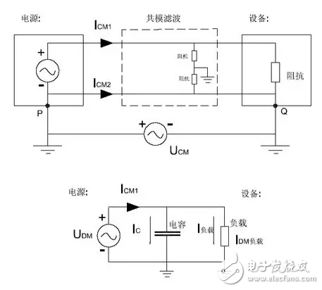 EMC原理传导(共模 差模) 辐射(近场 远场) 详解,第16张 EMC原理传导(共模 差模) 辐射(近场 远场) 详解, EMC原理传导(共模 差模) 辐射(近场 远场) 详解,第16张