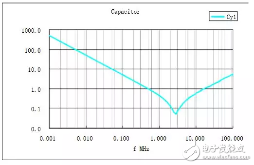 EMC原理传导(共模 差模) 辐射(近场 远场) 详解,第12张 EMC原理传导(共模 差模) 辐射(近场 远场) 详解, EMC原理传导(共模 差模) 辐射(近场 远场) 详解,第12张