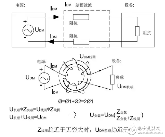 EMC原理传导(共模 差模) 辐射(近场 远场) 详解,第9张 EMC原理传导(共模 差模) 辐射(近场 远场) 详解, EMC原理传导(共模 差模) 辐射(近场 远场) 详解,第9张