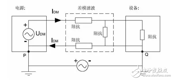 EMC原理传导(共模 差模) 辐射(近场 远场) 详解,第8张 EMC原理传导(共模 差模) 辐射(近场 远场) 详解, EMC原理传导(共模 差模) 辐射(近场 远场) 详解,第8张