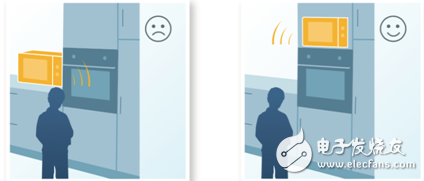 这6种方法，让你轻松远离电磁辐射,这6种方法，让你轻松远离电磁辐射,第6张