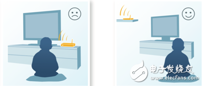 这6种方法，让你轻松远离电磁辐射,这6种方法，让你轻松远离电磁辐射,第5张