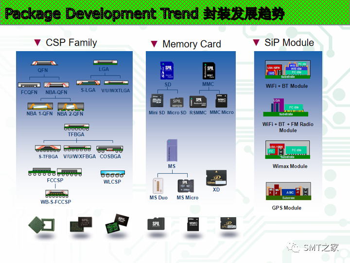 新的封装方式有哪些,1fd0462c-f212-11ec-ba43-dac502259ad0.png,第6张