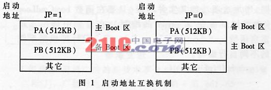 Bootrom功能改进经验谈,第2张
