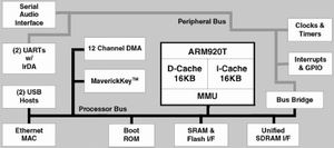 消费类和工业领域用ARM9微处理器EP9301,第2张 消费类和工业领域用ARM9微处理器EP9301,第2张