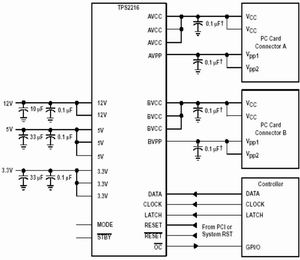 双槽PCMCIACardBus电源控制器TPS2216应用,第4张 双槽PCMCIACardBus电源控制器TPS2216应用,第4张