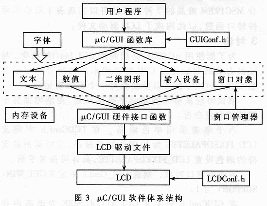 μC／GUI在MSGl9264液晶上的移植,第4张