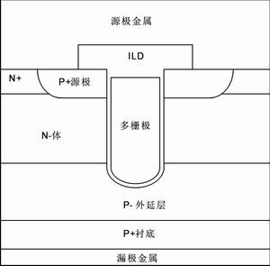 低Rds(on) P沟道技术,第3张