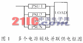 电源模块并联供电的冗余结构及均流技术,第2张