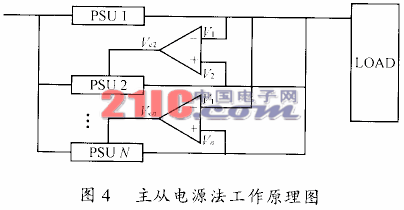 电源模块并联供电的冗余结构及均流技术,第5张