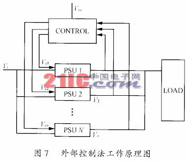 电源模块并联供电的冗余结构及均流技术,第8张