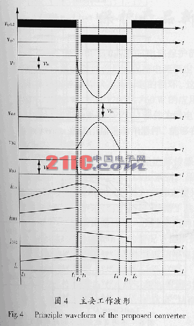 谐振复位双开关正激变换器的研究,第4张