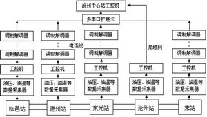 基于LabVIEW的管道泄漏检测与定位系统,第2张 基于LabVIEW的管道泄漏检测与定位系统,第2张