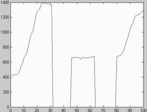 基于ADS7846在线动态签名认证系统,第5张 基于ADS7846在线动态签名认证系统,第5张