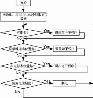 射频卡技术在数字式预付费电表系统中的应用,第5张
