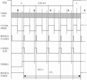 125KHz RFID读写器的FSK解调器设计,第3张