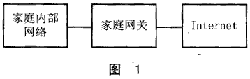 MC68VZ328的智能家庭网关的解决方案,第2张