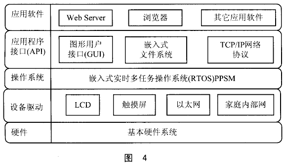 MC68VZ328的智能家庭网关的解决方案,第5张