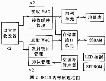 基于以太网的光无线通信系统的设计与实现,第3张