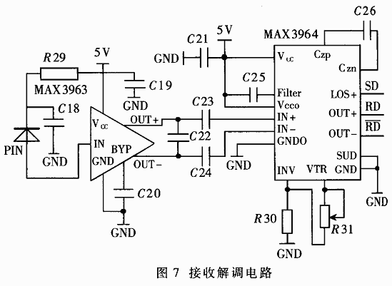 基于以太网的光无线通信系统的设计与实现,第6张