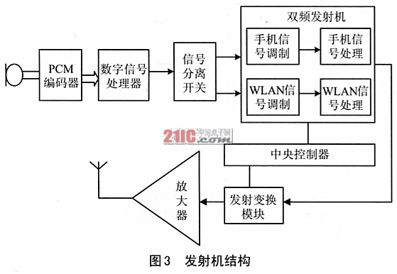 基于手机无线局域网的架构与应用,第3张