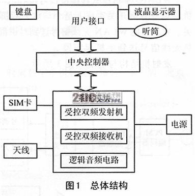 基于手机无线局域网的架构与应用,第2张