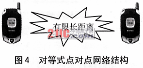 基于手机无线局域网的架构与应用,第4张