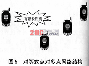 基于手机无线局域网的架构与应用,第5张