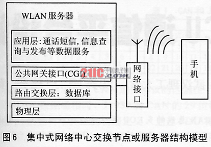 基于手机无线局域网的架构与应用,第6张