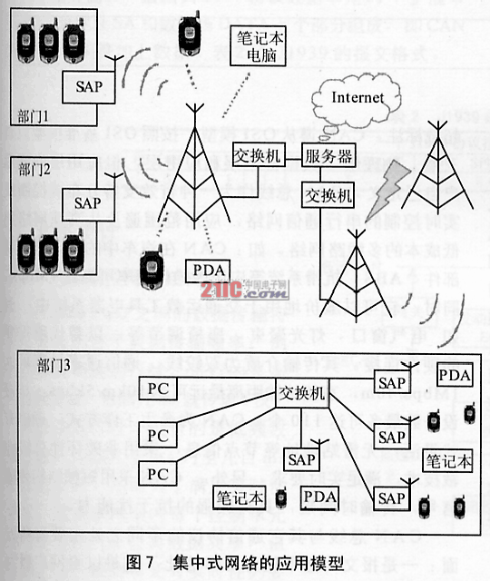基于手机无线局域网的架构与应用,第7张