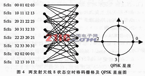 基于发射分集的空时码及其应用,第4张 基于发射分集的空时码及其应用,第4张