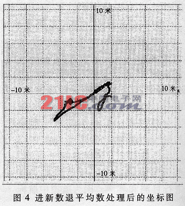 基于GPS的航标遥测系统数值优化方法,第5张 基于GPS的航标遥测系统数值优化方法,第5张